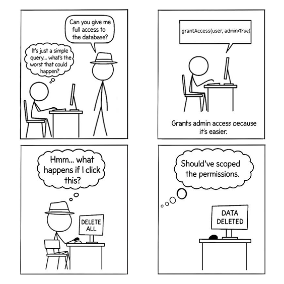 Minimal permissions, maximum safety